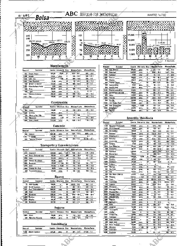ABC MADRID 14-07-1992 página 46