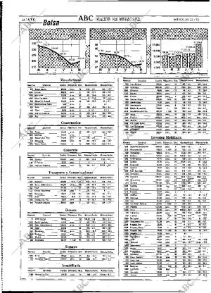 ABC MADRID 22-07-1992 página 44