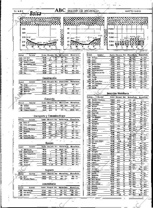 ABC MADRID 18-08-1992 página 36