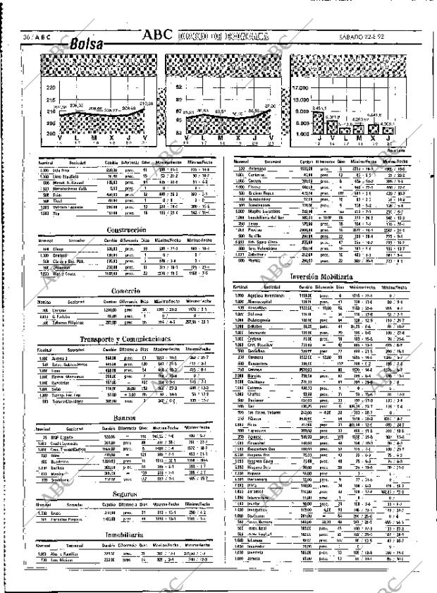 ABC MADRID 22-08-1992 página 36