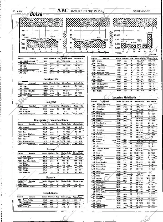 ABC MADRID 25-08-1992 página 36