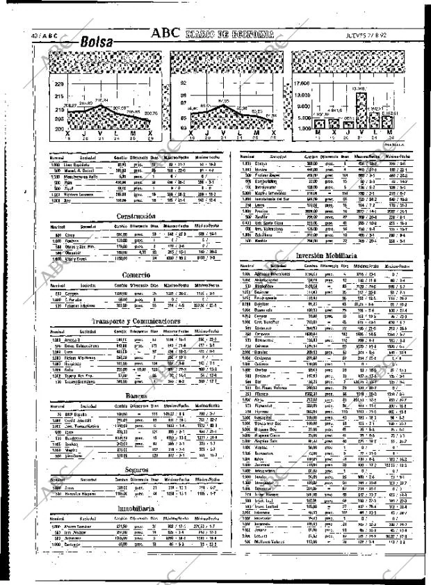 ABC MADRID 27-08-1992 página 40