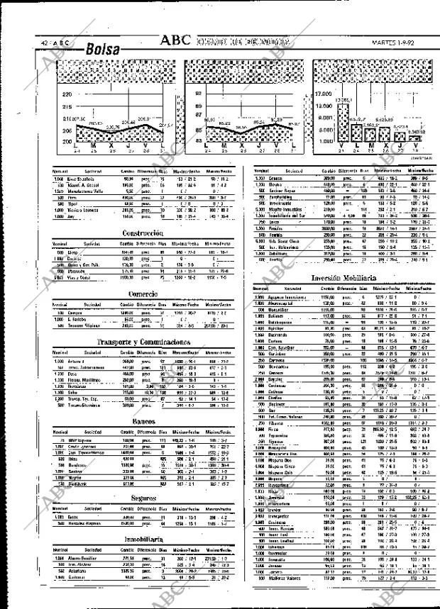ABC MADRID 01-09-1992 página 42