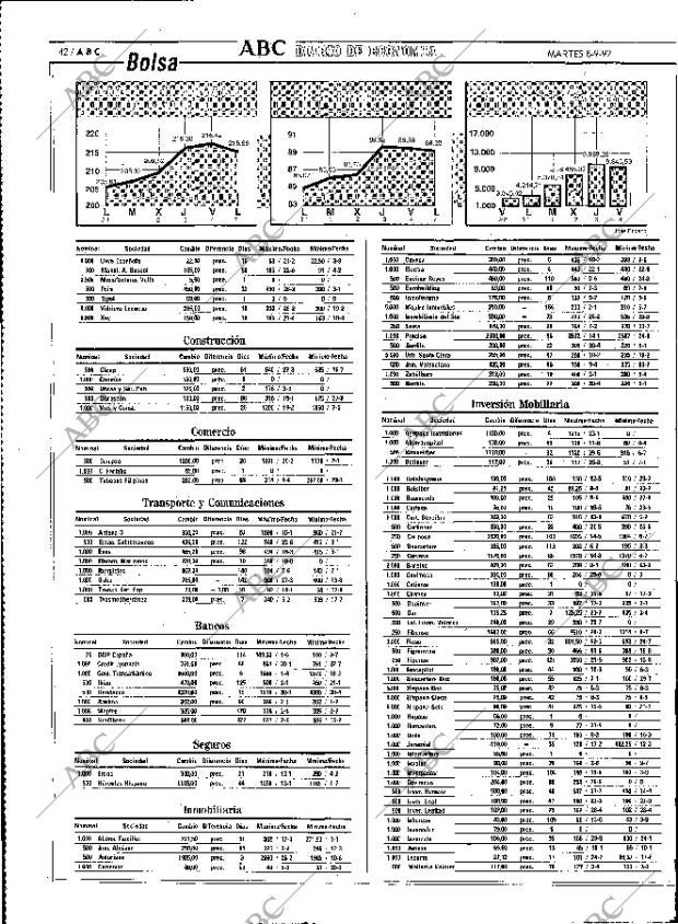 ABC MADRID 08-09-1992 página 42