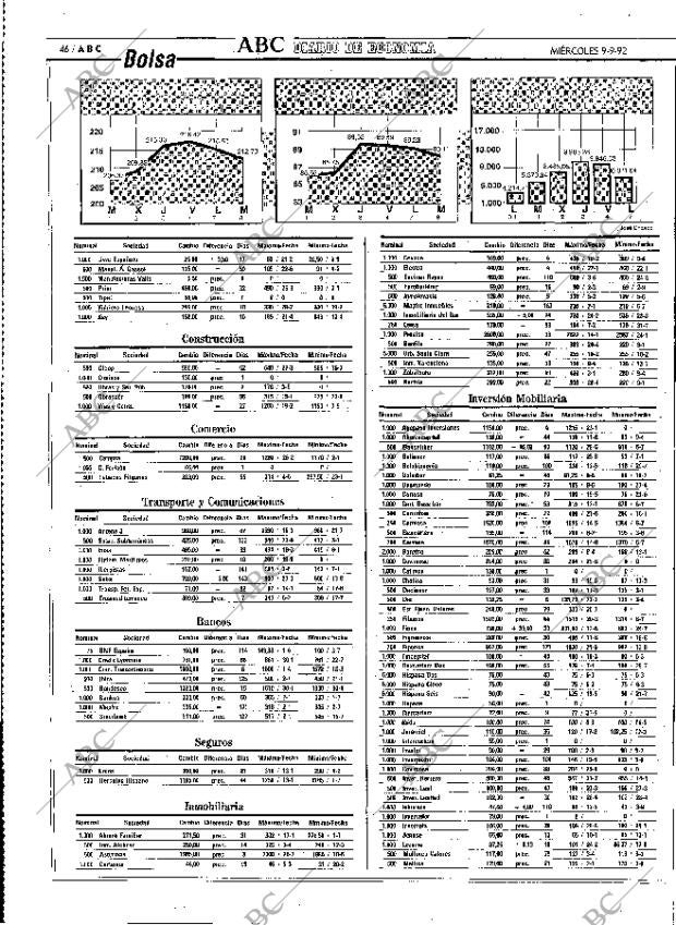 ABC MADRID 09-09-1992 página 46