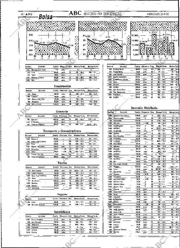 ABC MADRID 23-09-1992 página 42