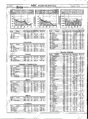 ABC MADRID 03-10-1992 página 46