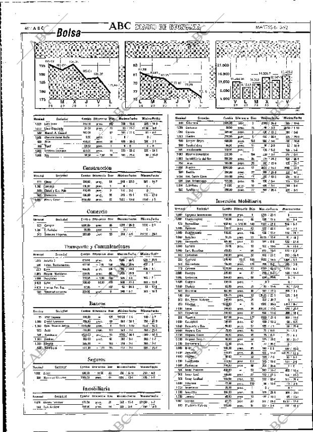 ABC MADRID 06-10-1992 página 46