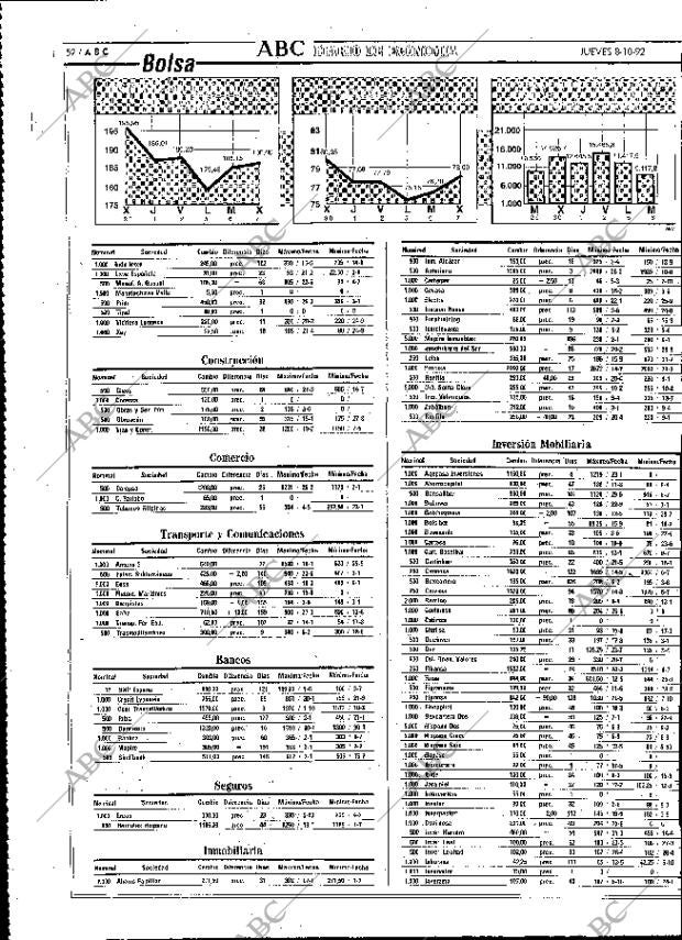 ABC MADRID 08-10-1992 página 52