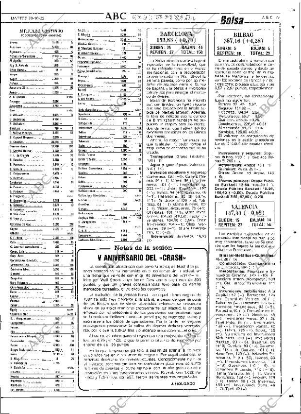 ABC SEVILLA 20-10-1992 página 77