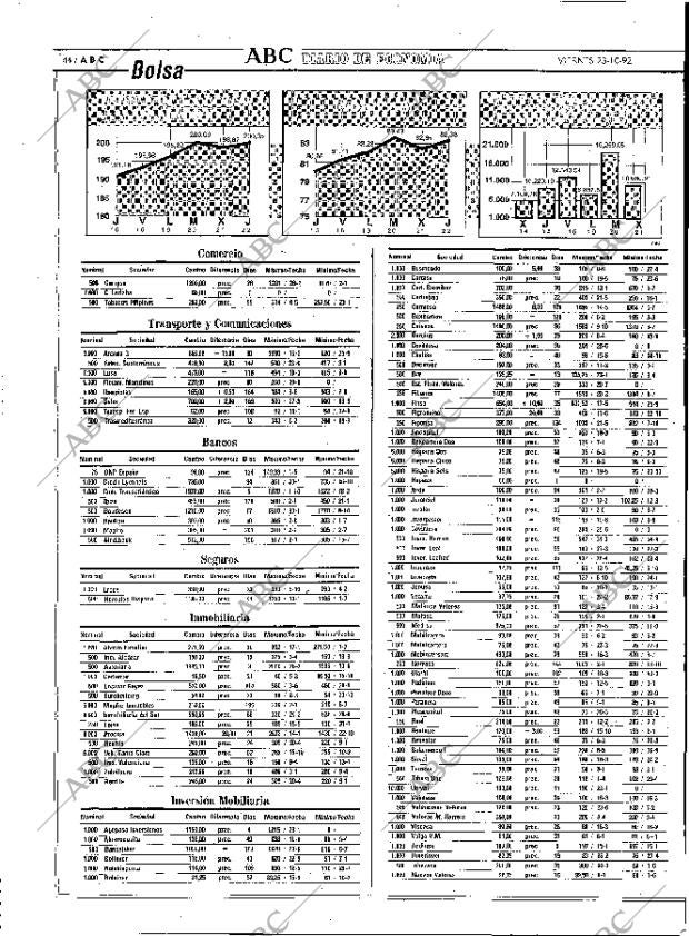 ABC MADRID 23-10-1992 página 44