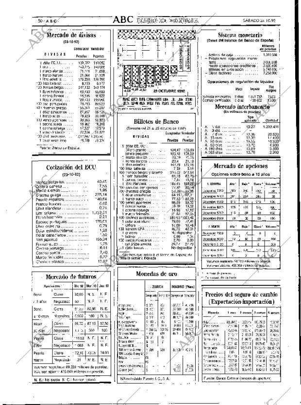 ABC MADRID 24-10-1992 página 50