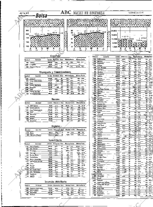 ABC MADRID 06-11-1992 página 48