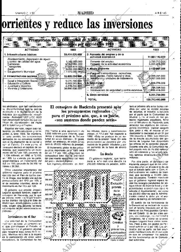 ABC MADRID 07-11-1992 página 65