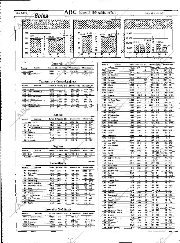 ABC MADRID 13-11-1992 página 48