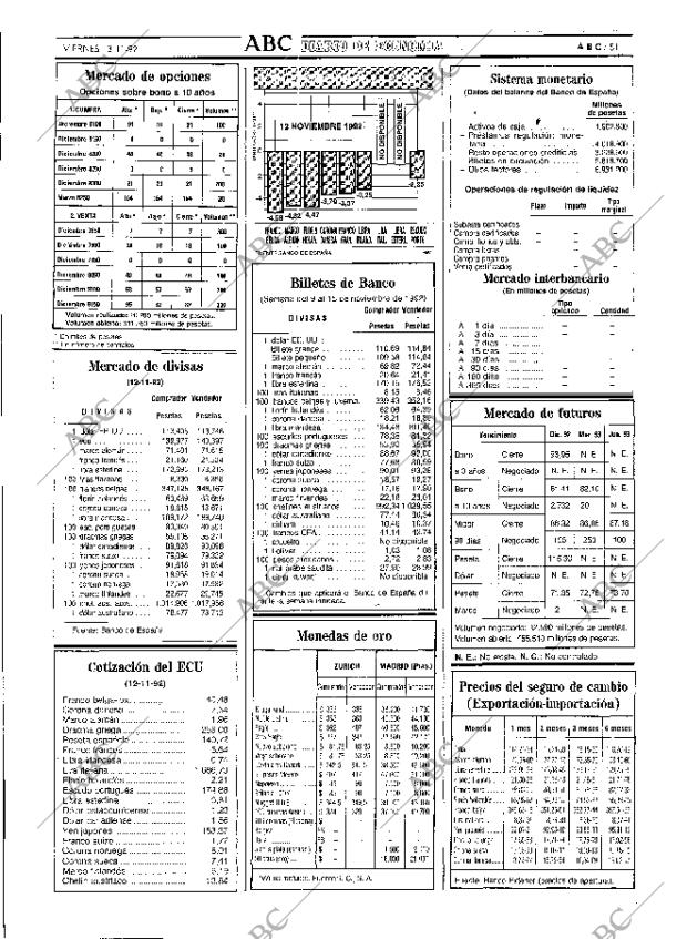 ABC MADRID 13-11-1992 página 51