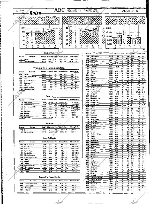 ABC MADRID 14-11-1992 página 46