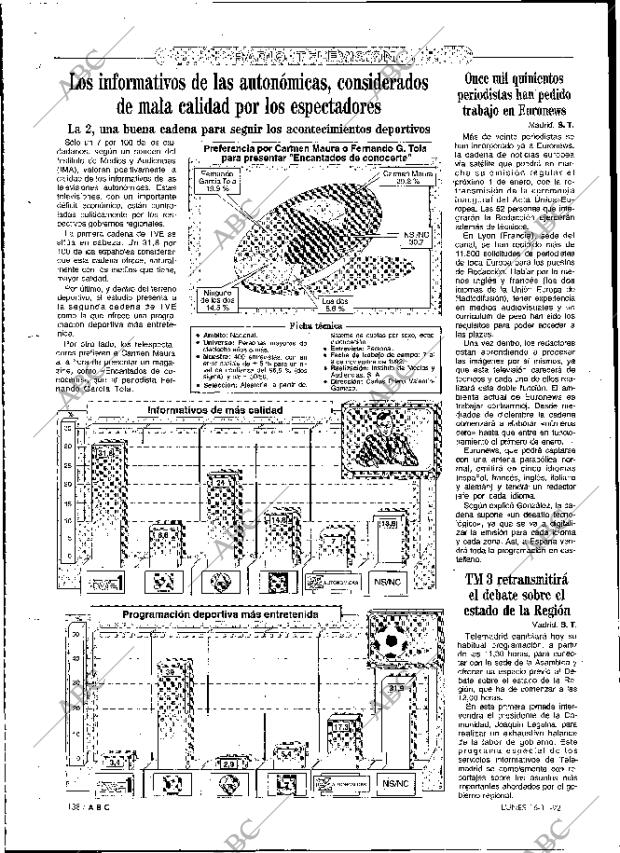 ABC MADRID 16-11-1992 página 138
