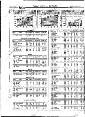 ABC MADRID 18-11-1992 página 46