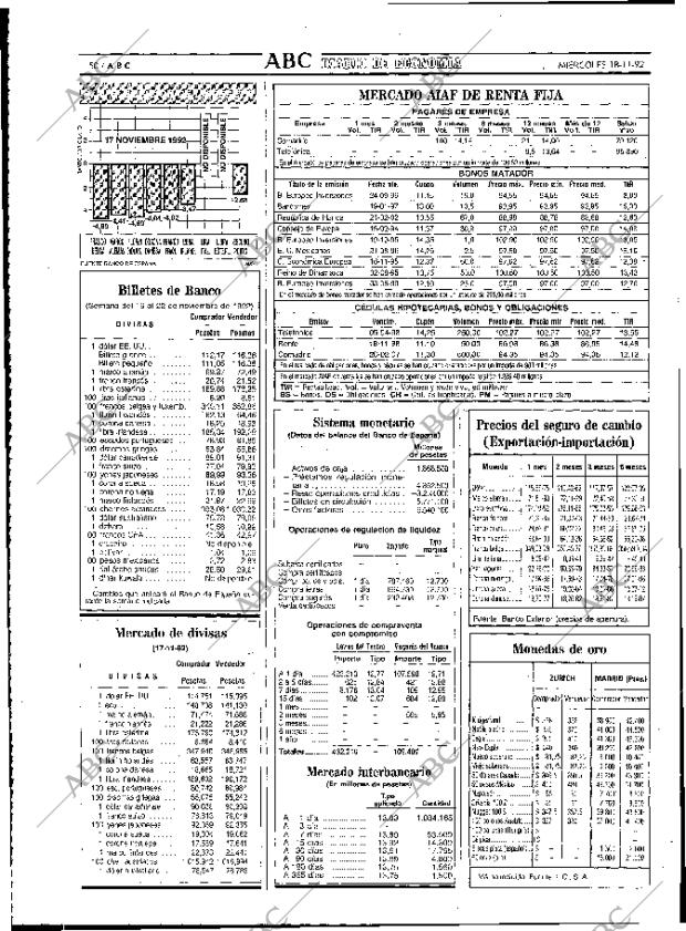 ABC MADRID 18-11-1992 página 50