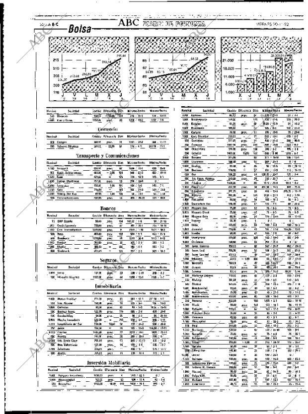 ABC MADRID 20-11-1992 página 50