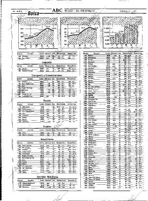 ABC MADRID 21-11-1992 página 48