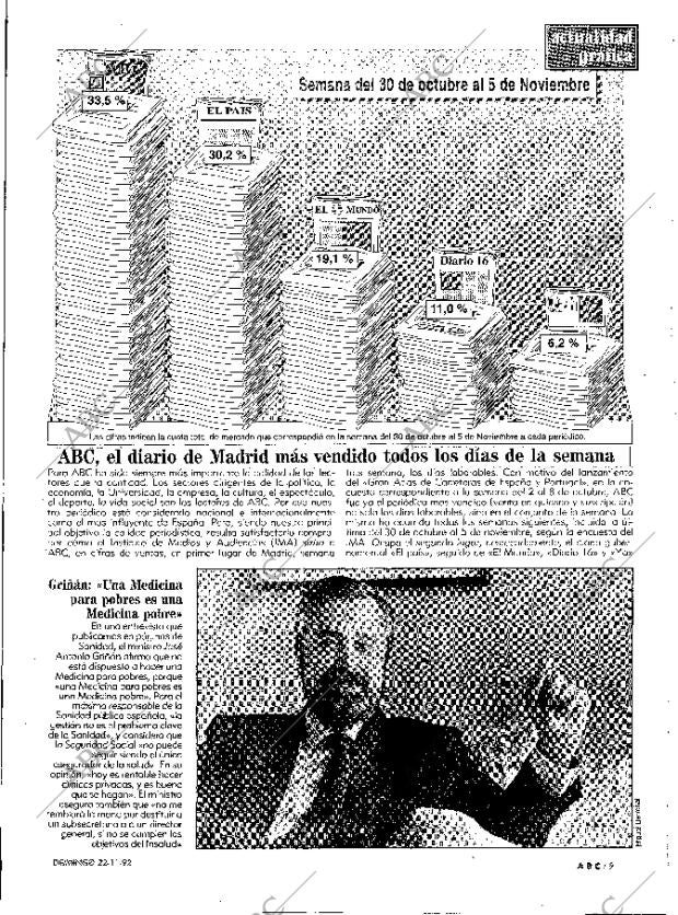 ABC MADRID 22-11-1992 página 9