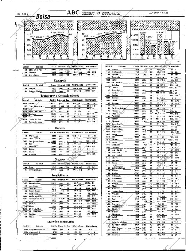 ABC MADRID 01-12-1992 página 48