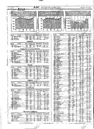 ABC MADRID 19-12-1992 página 52