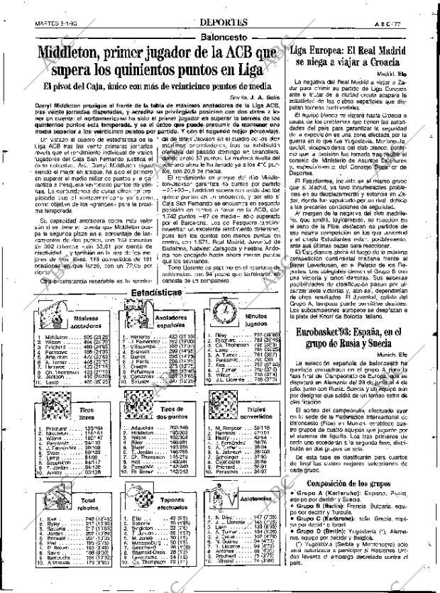 ABC SEVILLA 05-01-1993 página 77