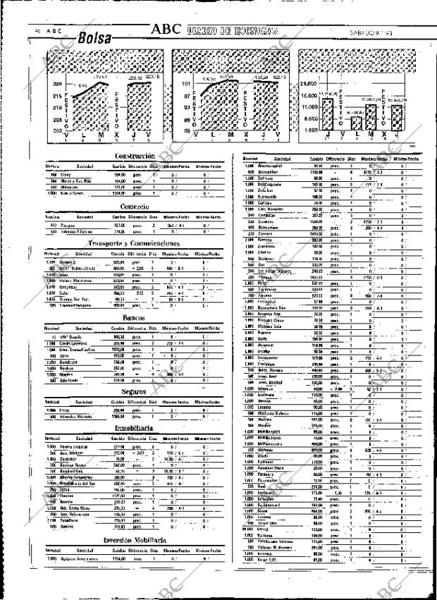 ABC MADRID 09-01-1993 página 46