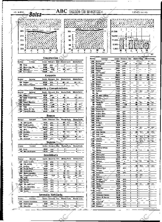 ABC MADRID 14-01-1993 página 46