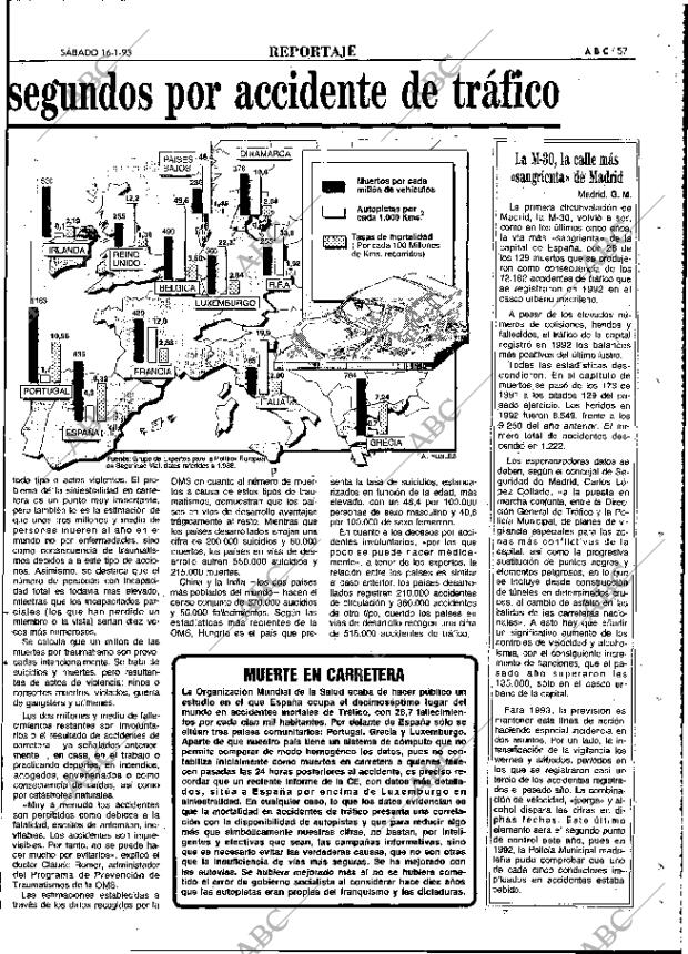 ABC MADRID 16-01-1993 página 57