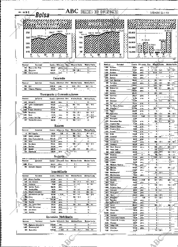 ABC MADRID 23-01-1993 página 44