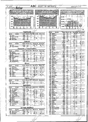 ABC MADRID 03-02-1993 página 48