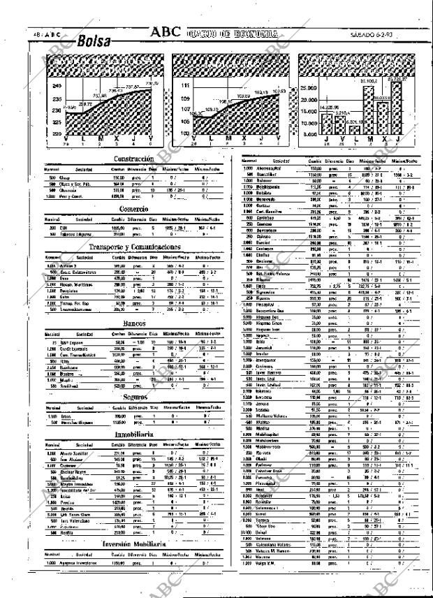 ABC MADRID 06-02-1993 página 48