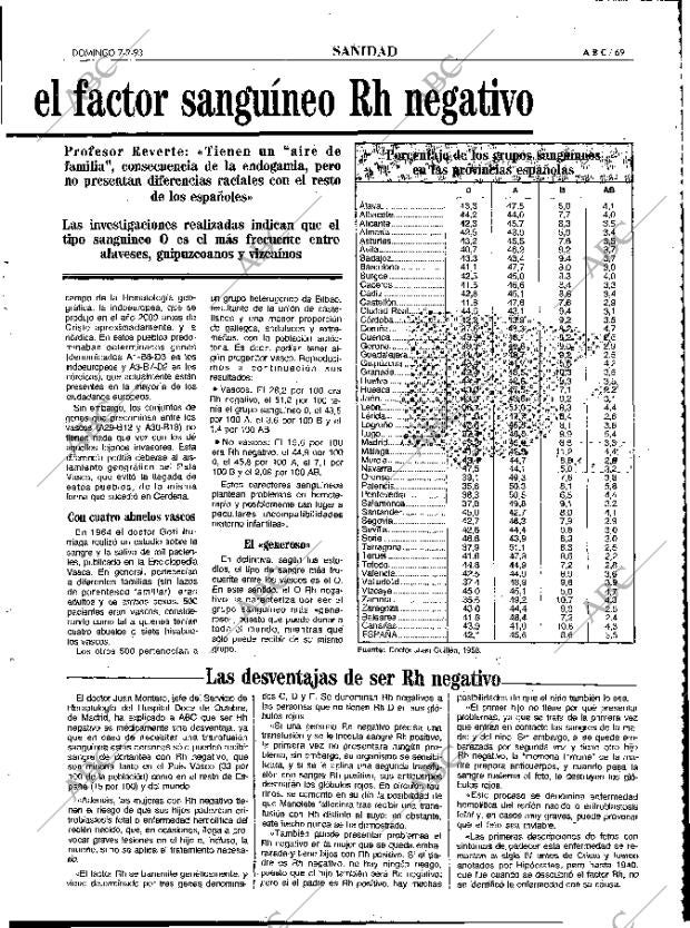 ABC MADRID 07-02-1993 página 69