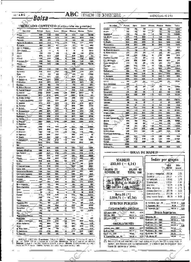 ABC MADRID 10-02-1993 página 42