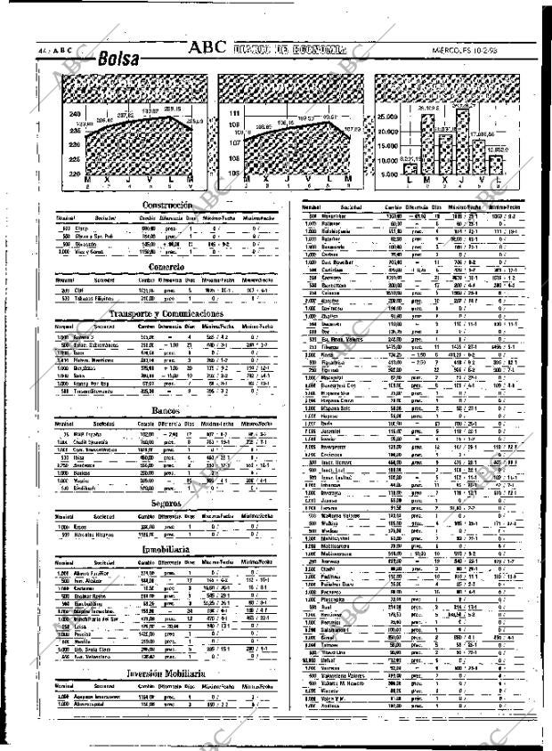 ABC MADRID 10-02-1993 página 44