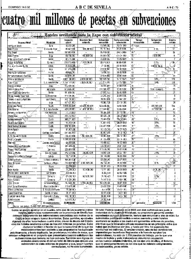 ABC SEVILLA 14-02-1993 página 73