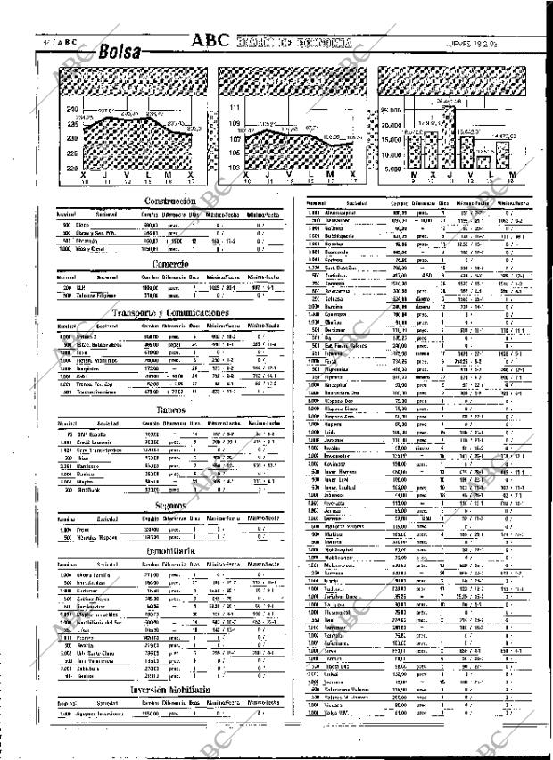 ABC MADRID 18-02-1993 página 44