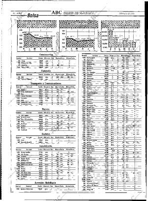 ABC MADRID 20-02-1993 página 44