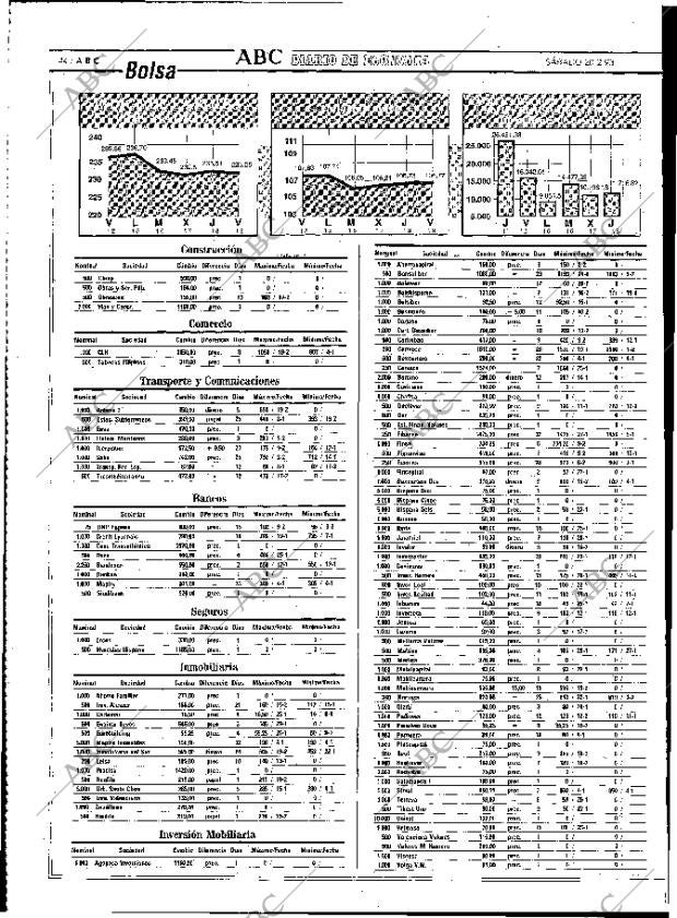 ABC MADRID 20-02-1993 página 44