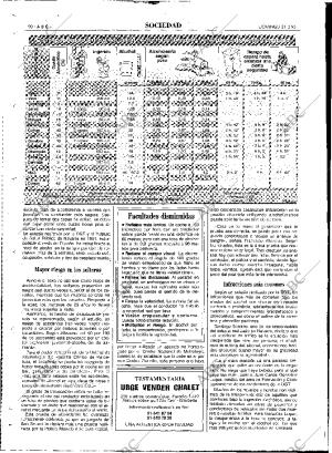 ABC MADRID 21-02-1993 página 90