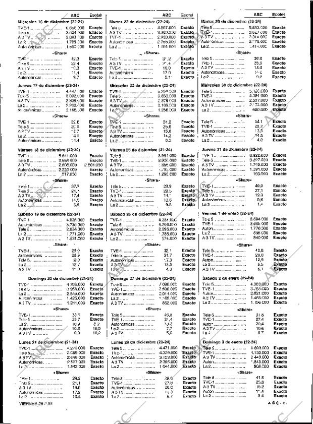 ABC SEVILLA 26-02-1993 página 15