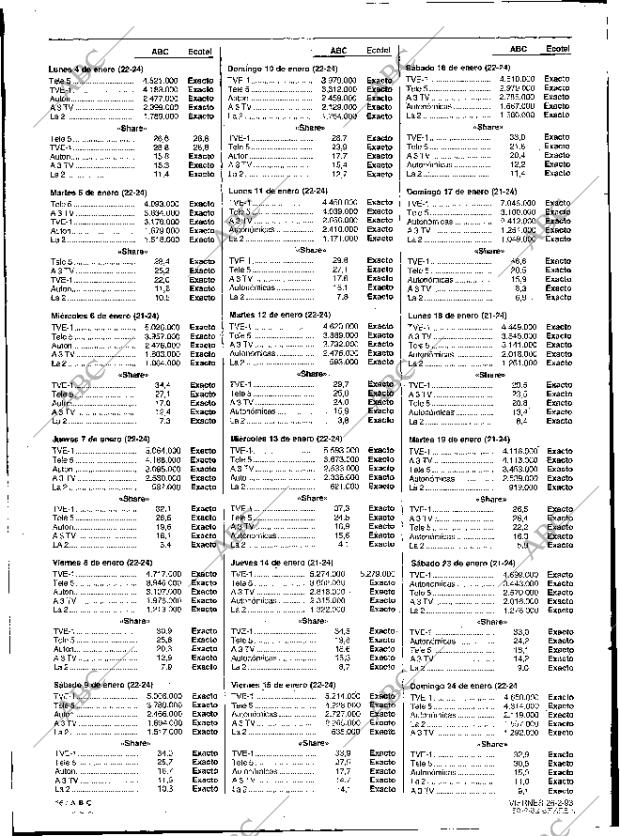 ABC SEVILLA 26-02-1993 página 16