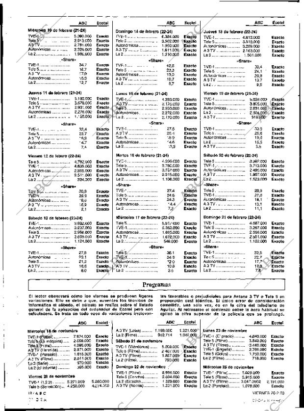 ABC SEVILLA 26-02-1993 página 18