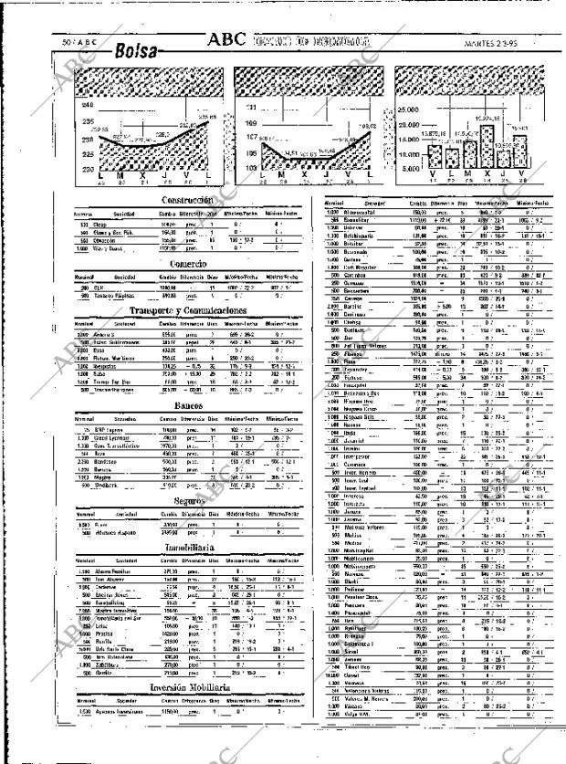 ABC MADRID 02-03-1993 página 50