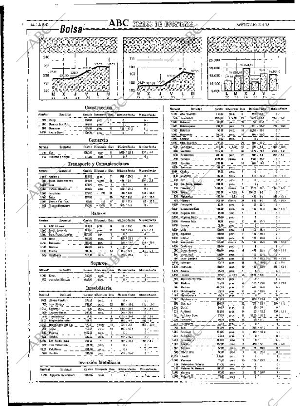 ABC MADRID 03-03-1993 página 44