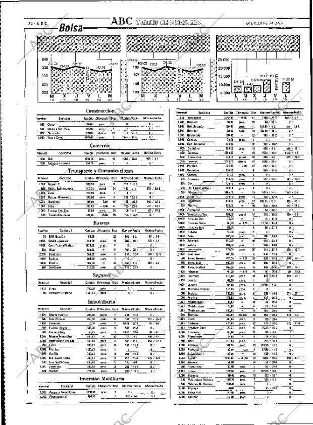 ABC MADRID 24-03-1993 página 52